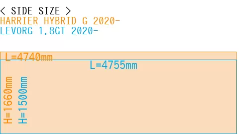 #HARRIER HYBRID G 2020- + LEVORG 1.8GT 2020-